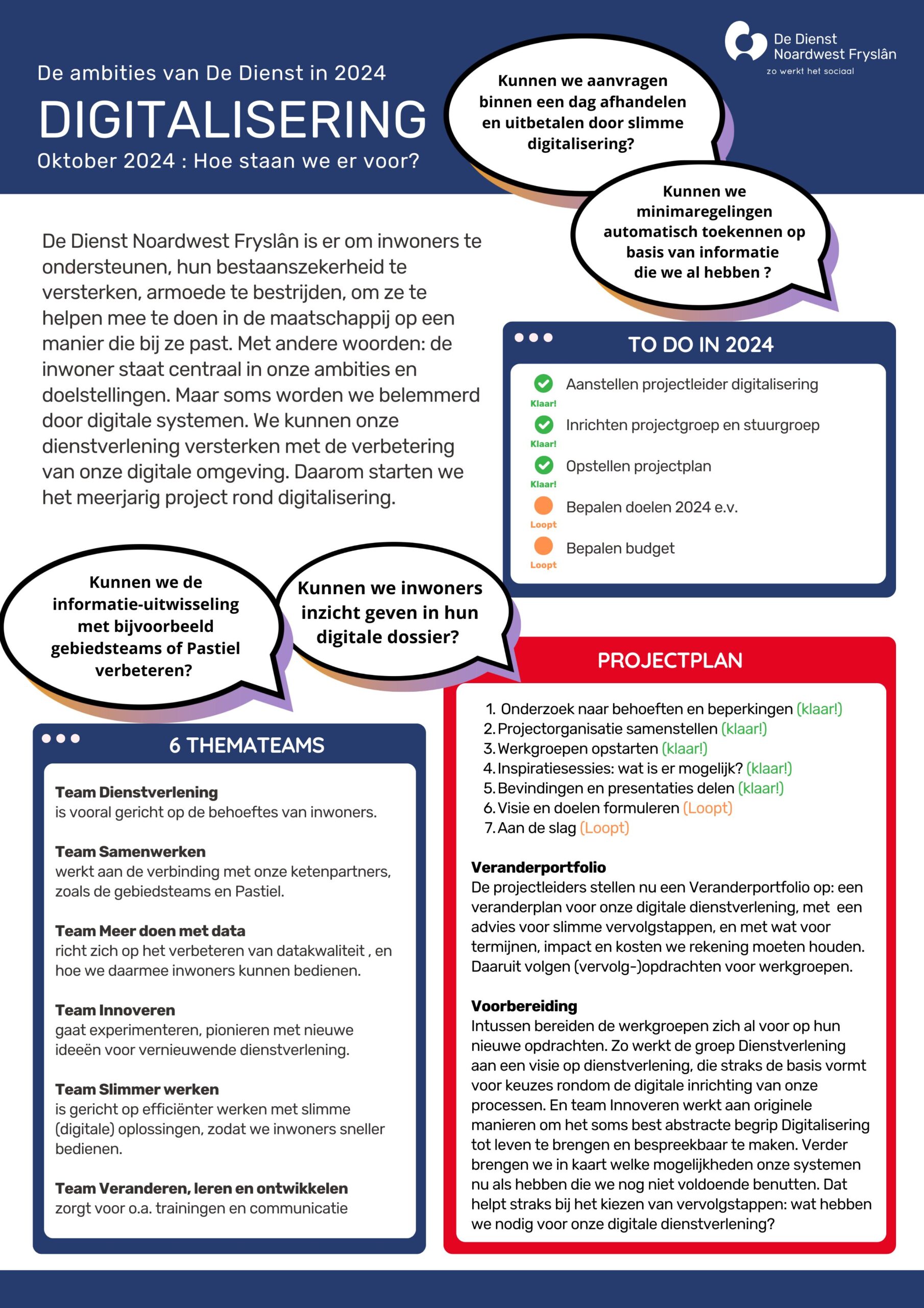 Infographic over de digitaliseringsambities van De Dienst in 2024, met doelen, projectstatus en zes themateams.