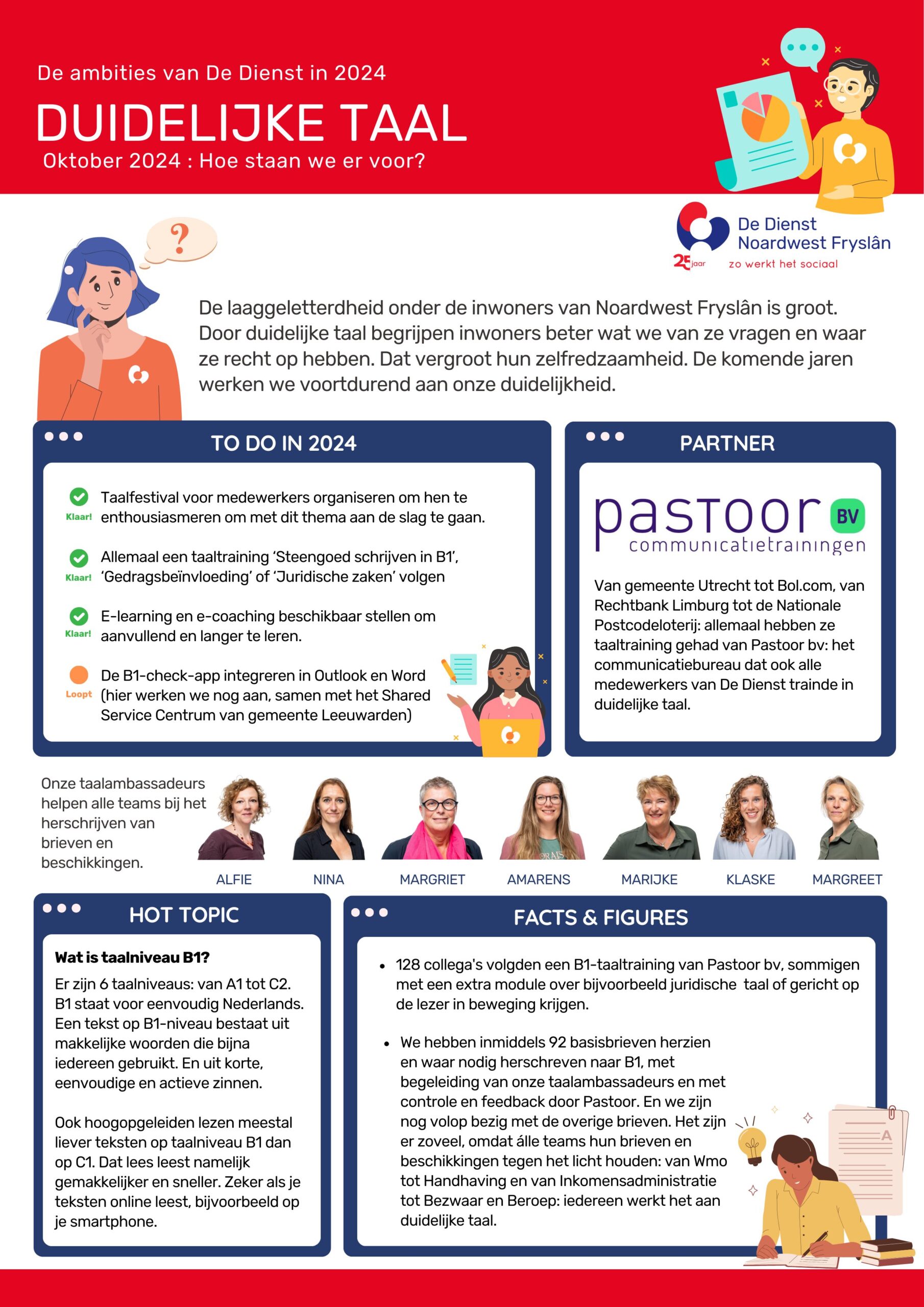 Poster over de taalambities van De Dienst in 2024, met doelen, cijfers en foto’s van taalambassadeurs.