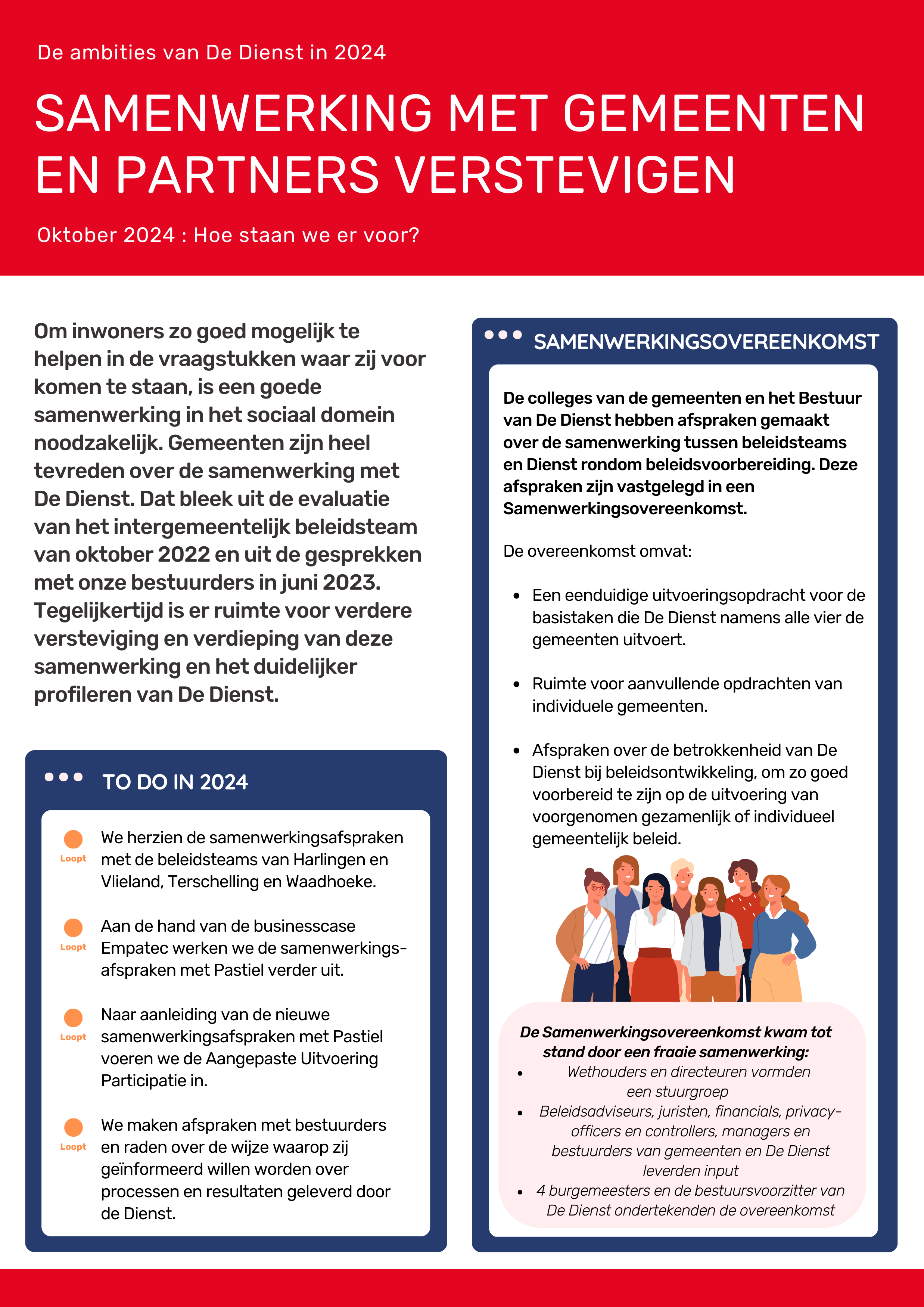 Poster over de samenwerking van De Dienst met gemeenten in 2024, met doelen, afspraken en geplande acties.
